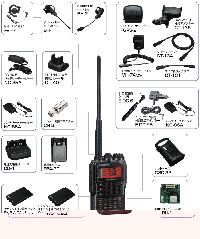 YAESU STANDARD VX-8D Bluetooth - アマチュア無線